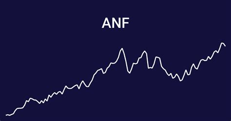 Abercrombie & Fitch (NYSE: ANF) $120.90 (0.9%) $1.10 Price as of February 16, 2024, 4:00 p.m. ET Financial Health Key Data Points Current Price $120.90 Daily Change …
